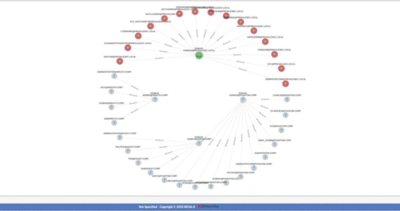 NX ‑ Watchdog – Asset Inventory
