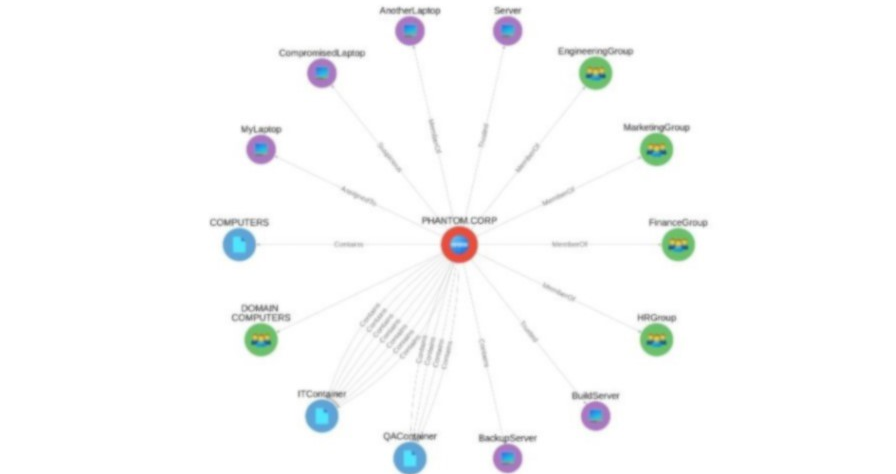 NX ‑ Watchdog – Risk Propagation Map